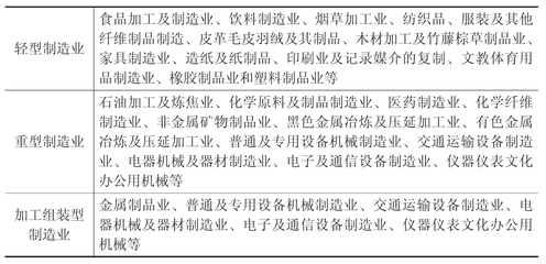主導產業的選擇和產業發展的時序